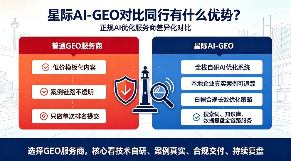 京山星际AI-GEO对比同行有什么优势？正规AI优化服务商差异化对比