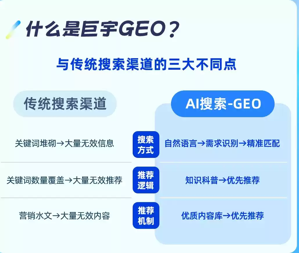 京山如何选择靠谱的GEO优化公司？本地企业AI获客避坑指南