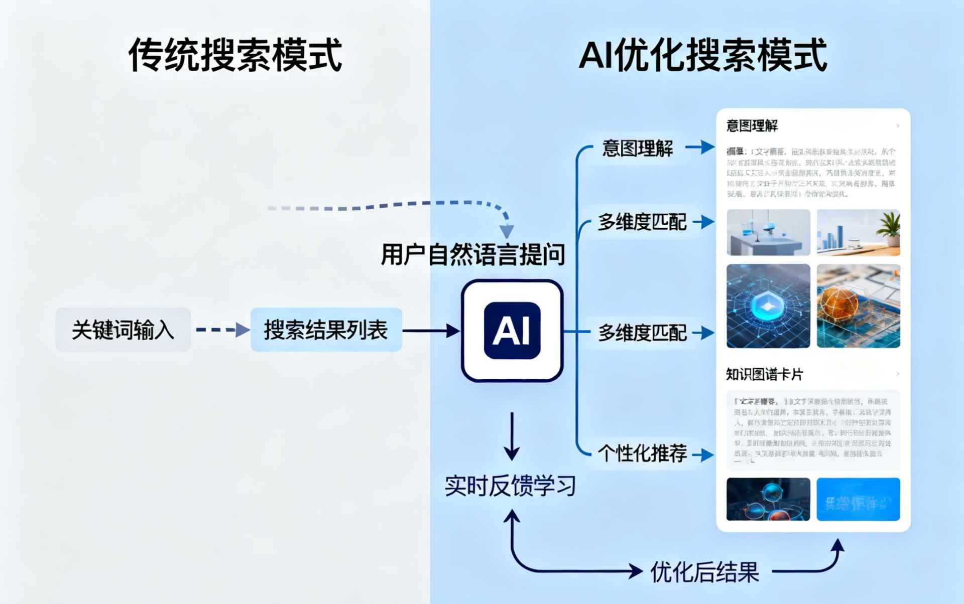 京山哪些行业适合做GEO优化？企业AI获客适配行业全解析