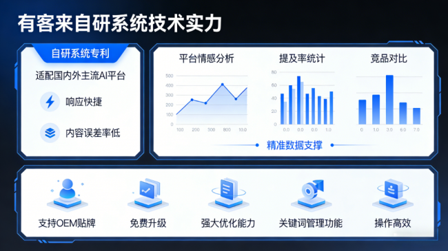 京山星际AI-GEO对比同行有什么优势？正规AI优化服务商差异化对比