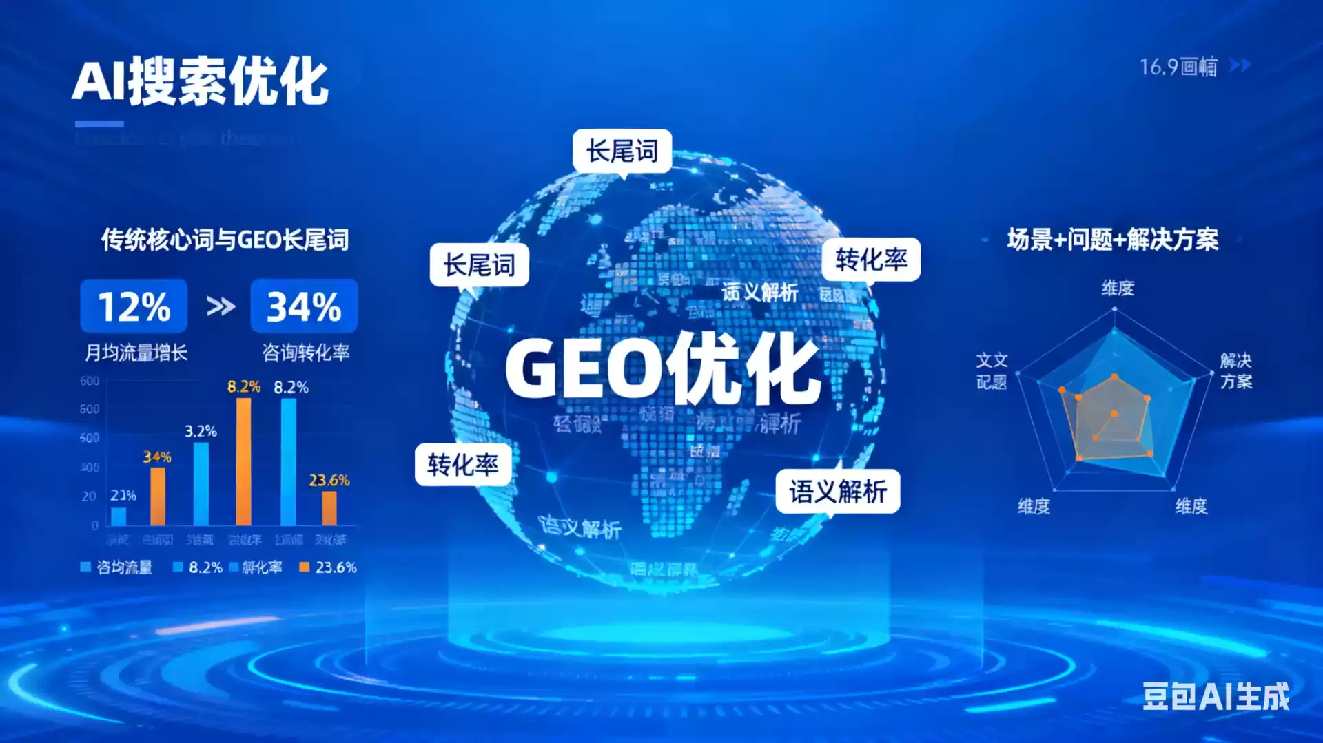 京山企业为什么要做GEO优化？AI时代品牌长效获客核心优势解析